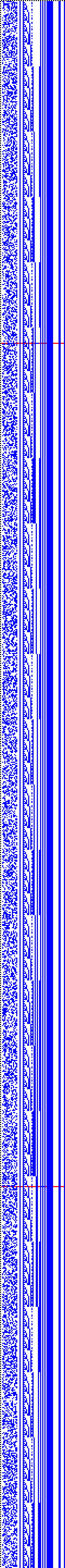 Bild: Logdateigrafik