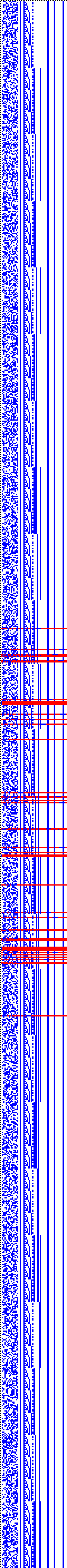 Bild: Logdateigrafik