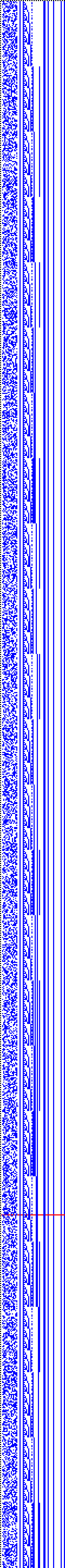 Bild: Logdateigrafik