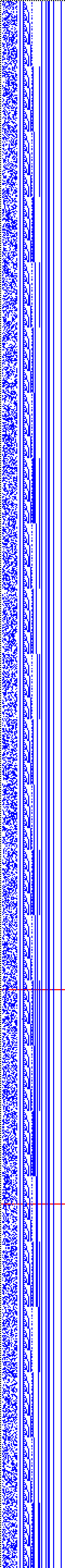 Bild: Logdateigrafik