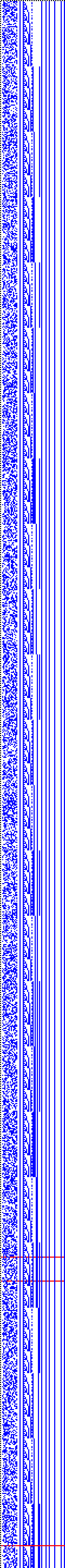 Bild: Logdateigrafik