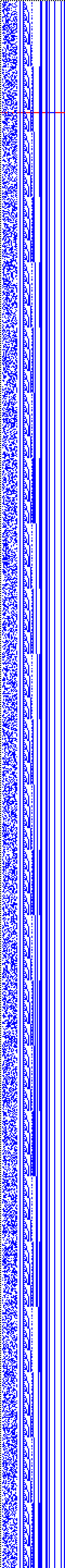 Bild: Logdateigrafik