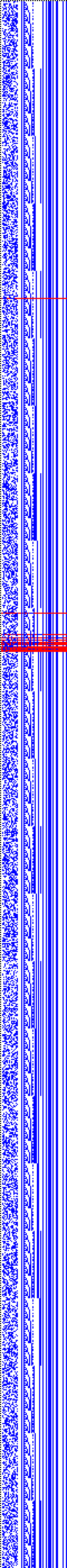 Bild: Logdateigrafik