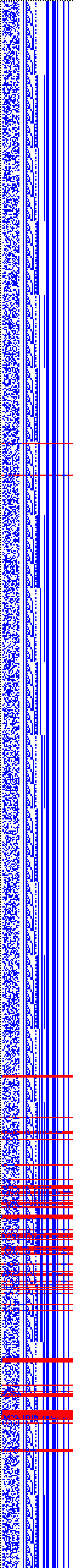 Bild: Logdateigrafik