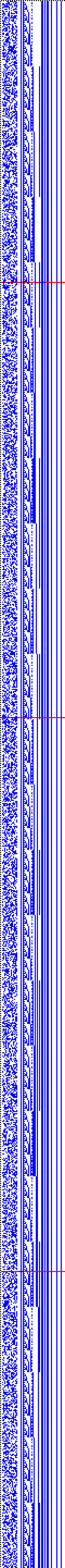 Bild: Logdateigrafik