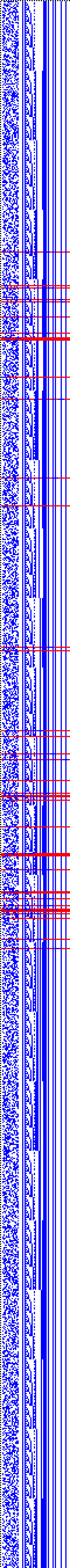 Bild: Logdateigrafik