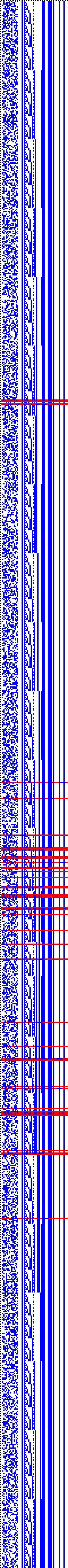 Bild: Logdateigrafik