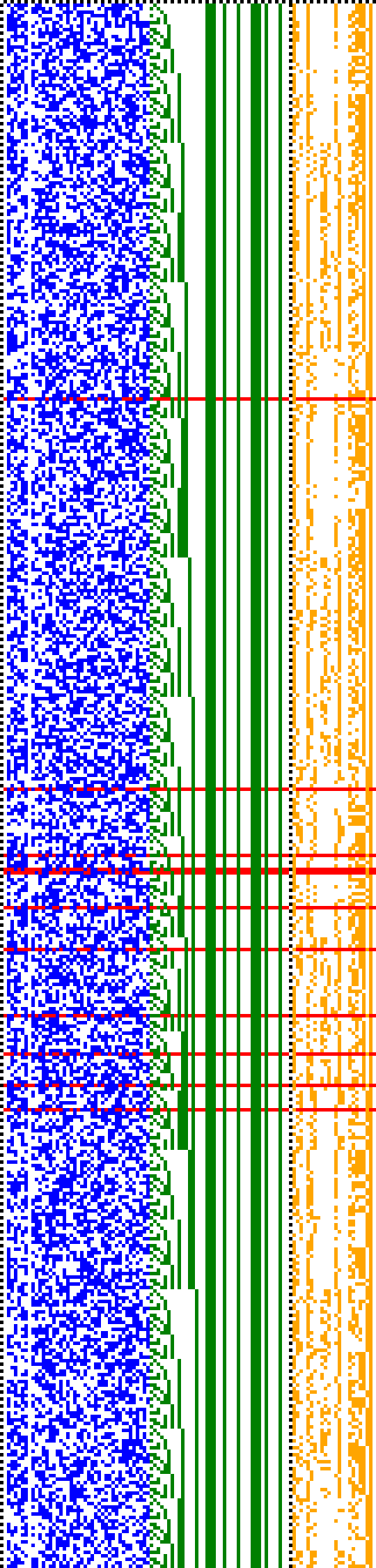 Bild: Logdateigrafik