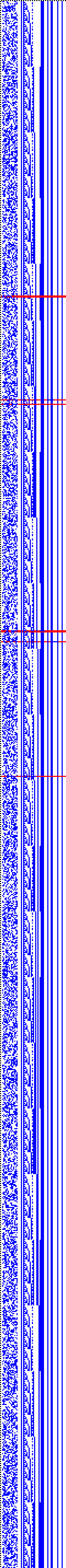 Bild: Logdateigrafik