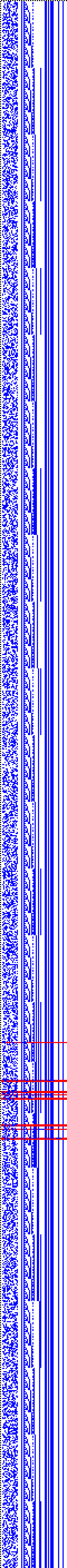 Bild: Logdateigrafik