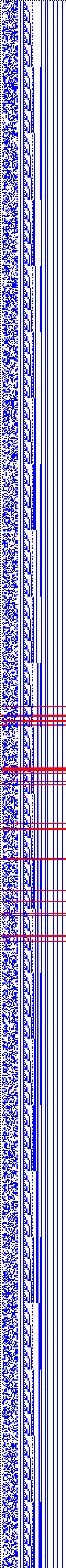 Bild: Logdateigrafik