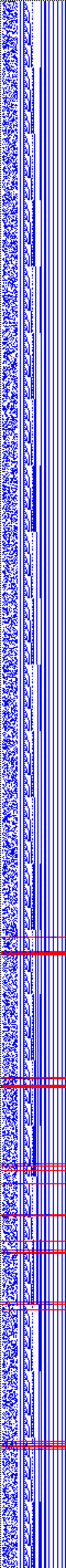 Bild: Logdateigrafik