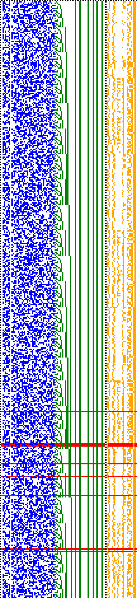 Bild: Logdateigrafik