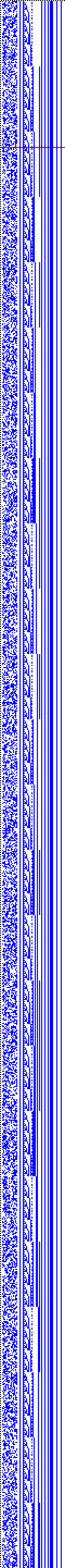 Bild: Logdateigrafik