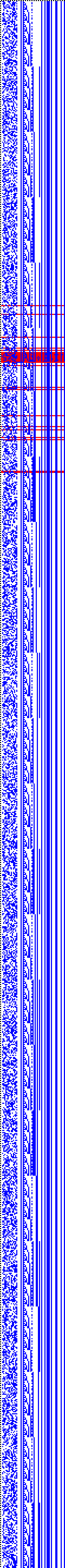 Bild: Logdateigrafik