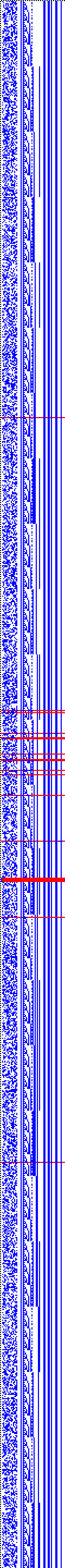 Bild: Logdateigrafik