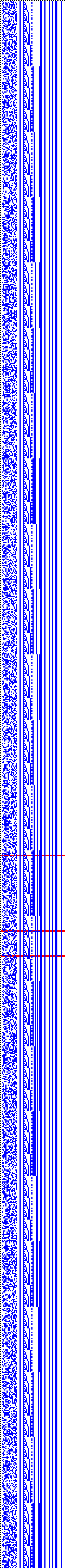 Bild: Logdateigrafik