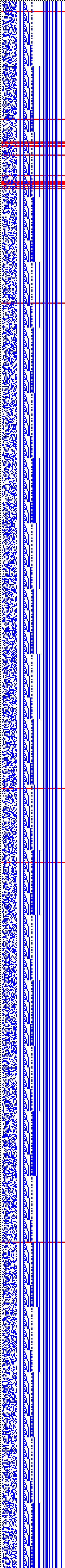 Bild: Logdateigrafik