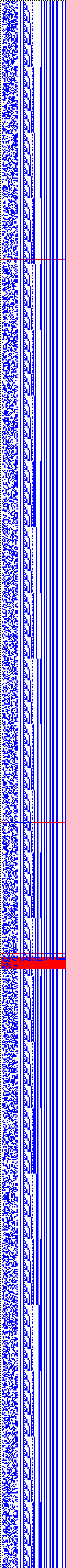 Bild: Logdateigrafik