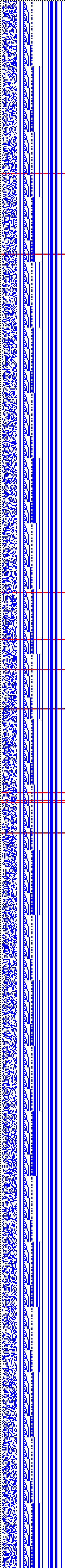 Bild: Logdateigrafik