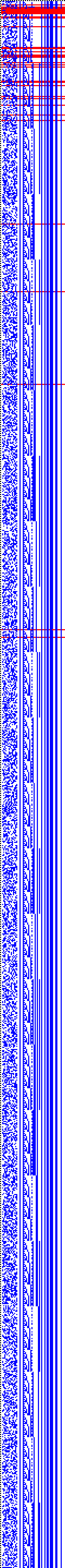 Bild: Logdateigrafik