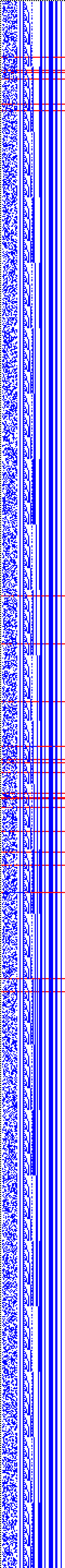 Bild: Logdateigrafik