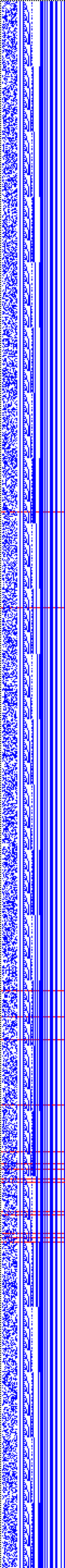 Bild: Logdateigrafik