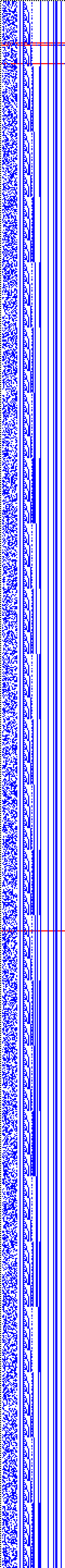 Bild: Logdateigrafik