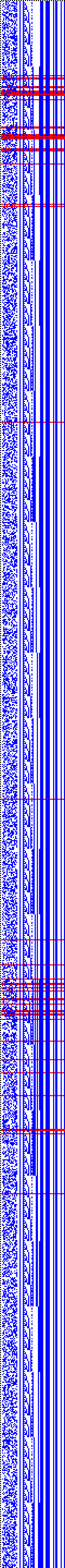 Bild: Logdateigrafik