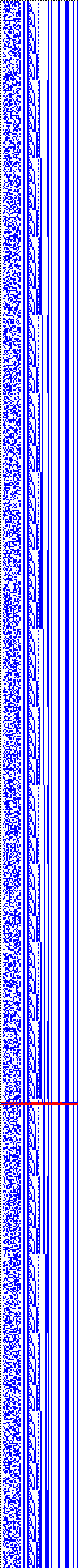 Bild: Logdateigrafik