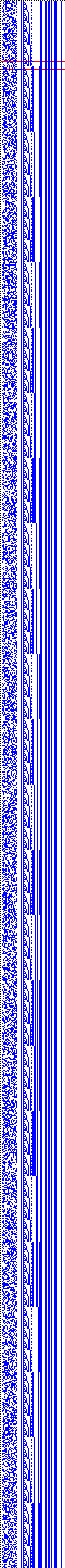 Bild: Logdateigrafik