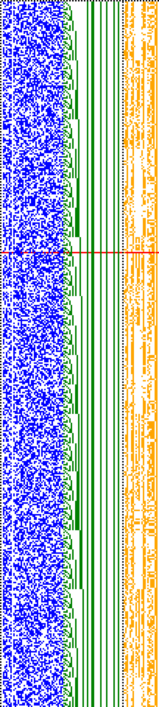 Bild: Logdateigrafik