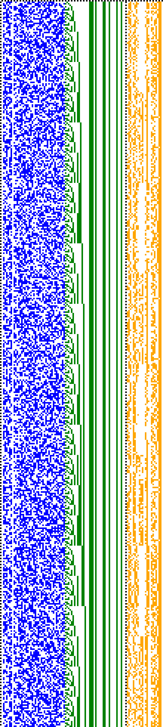 Bild: Logdateigrafik