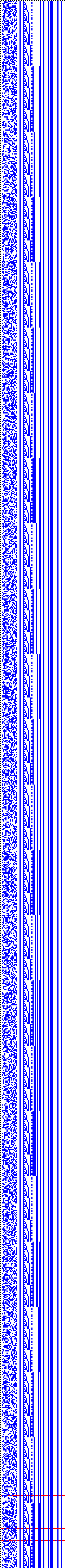 Bild: Logdateigrafik