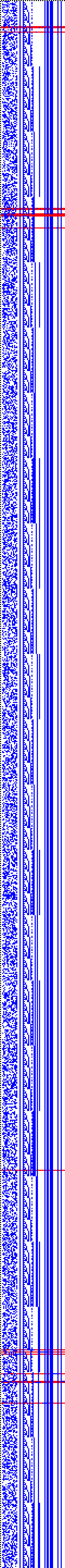 Bild: Logdateigrafik