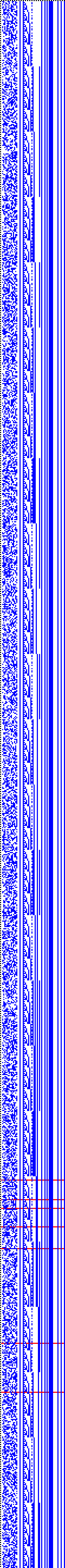 Bild: Logdateigrafik