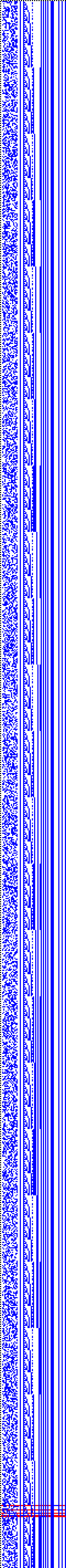 Bild: Logdateigrafik