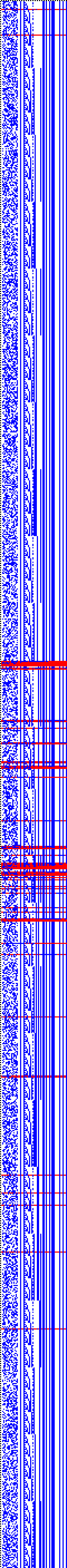 Bild: Logdateigrafik