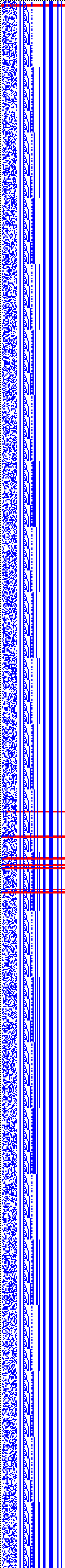 Bild: Logdateigrafik