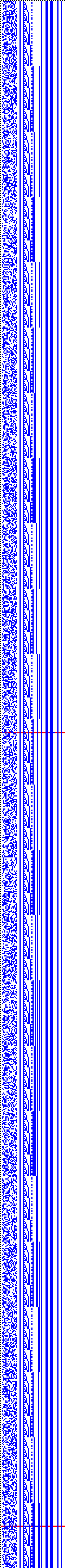 Bild: Logdateigrafik