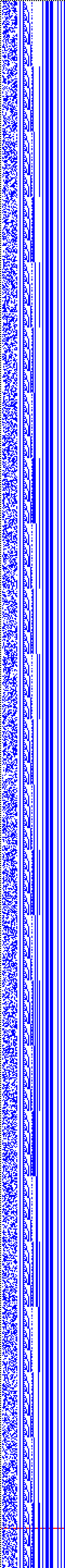 Bild: Logdateigrafik