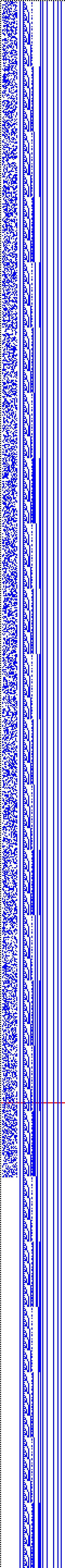 Bild: Logdateigrafik