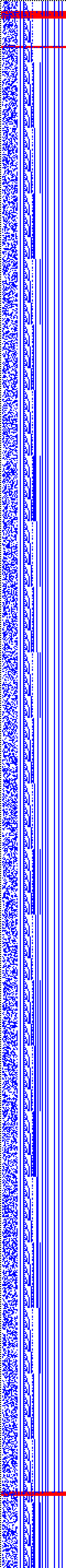 Bild: Logdateigrafik