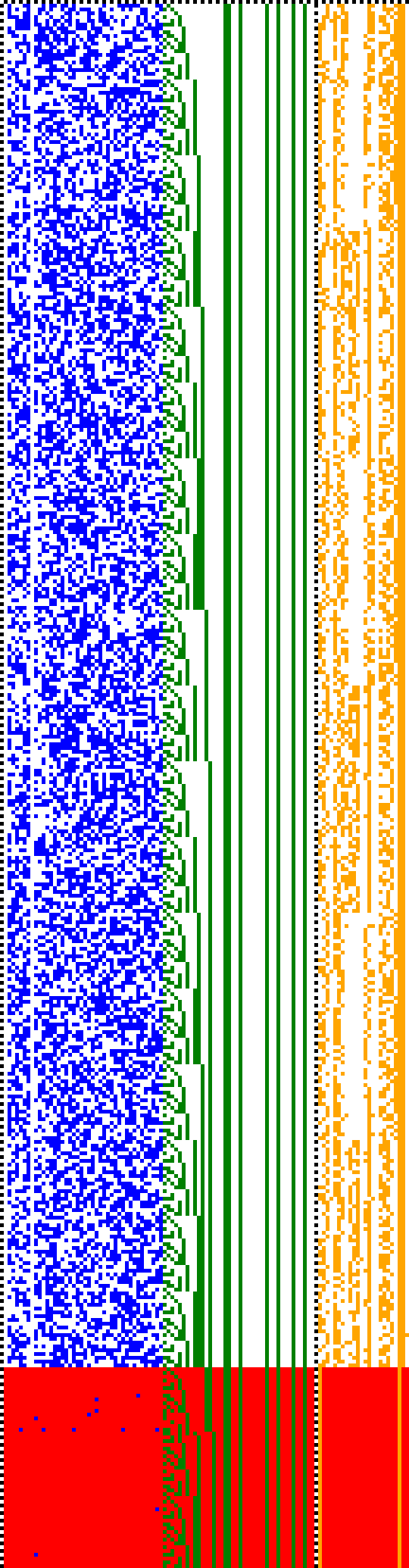 Bild: Logdateigrafik