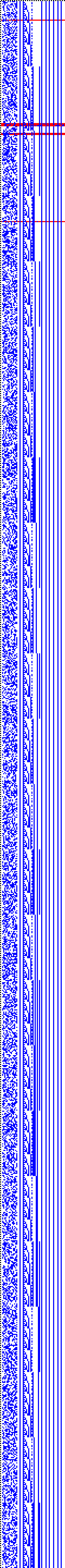 Bild: Logdateigrafik