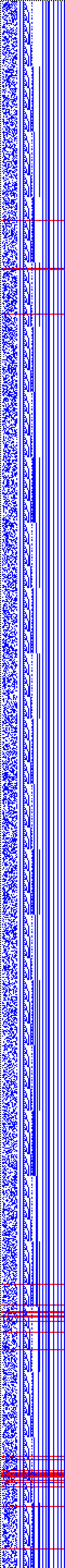 Bild: Logdateigrafik