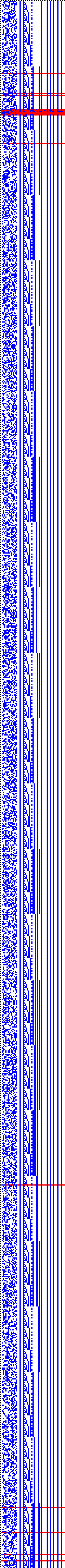 Bild: Logdateigrafik