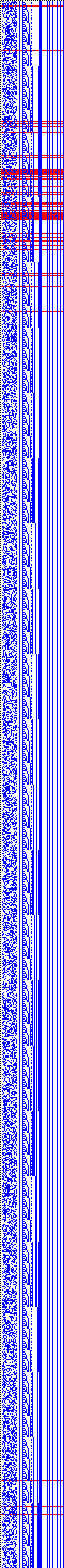 Bild: Logdateigrafik