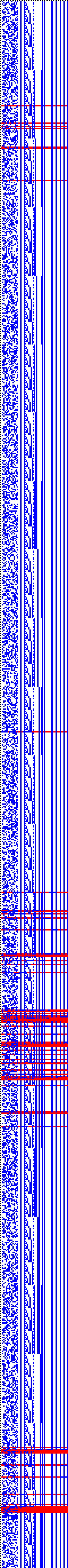 Bild: Logdateigrafik