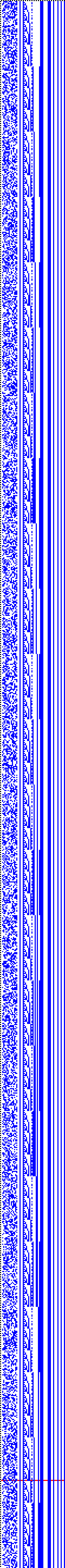 Bild: Logdateigrafik